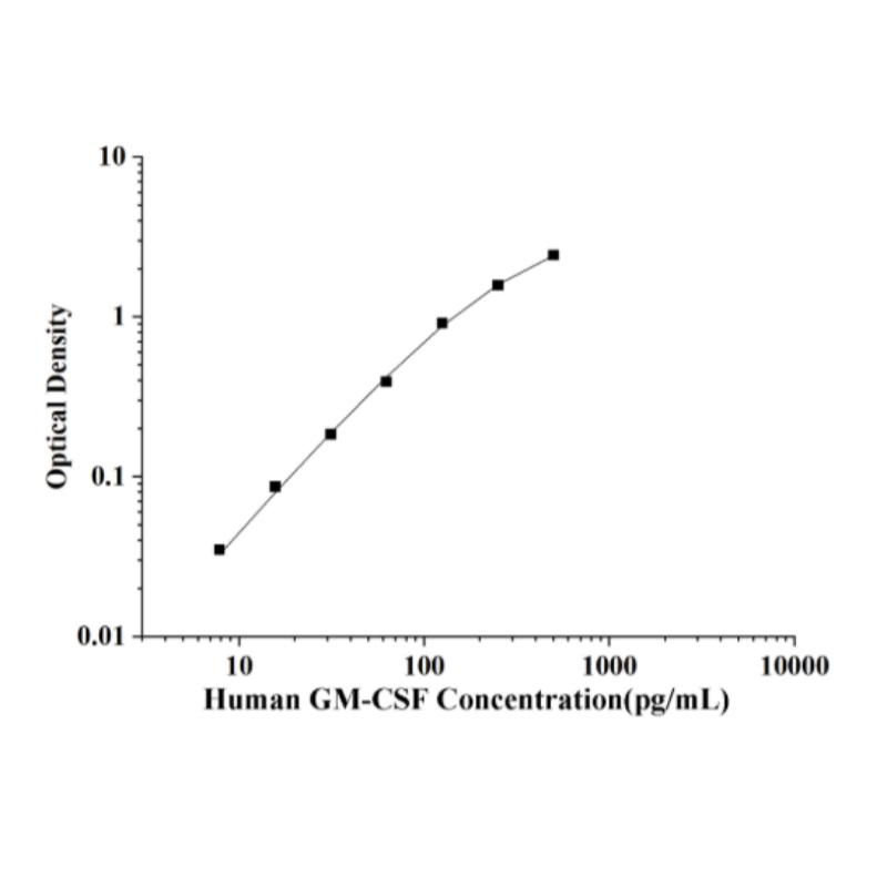 Human GM-CSF ELISA Kit